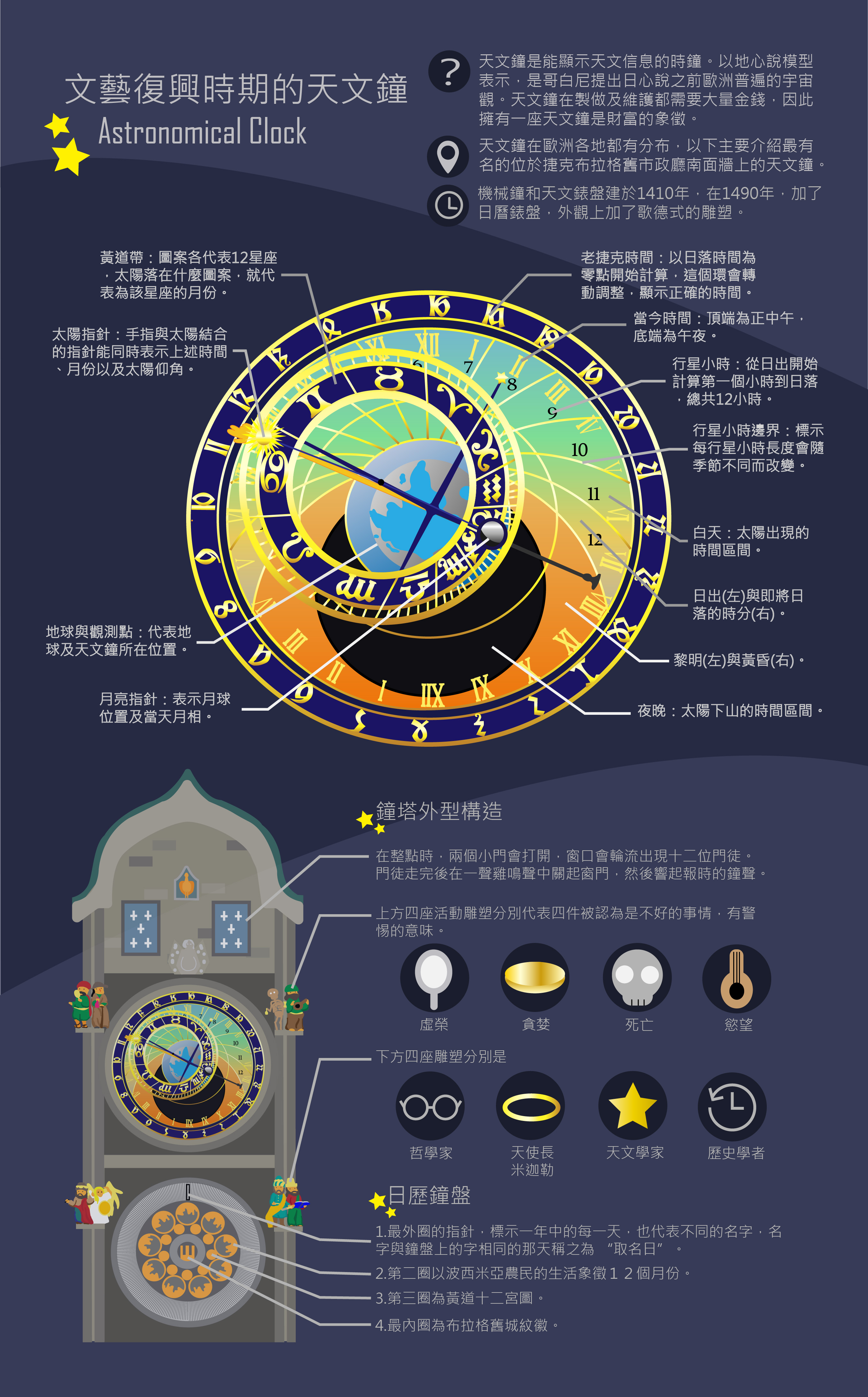 圖1-李尚妤-文藝復興時期的天文鐘