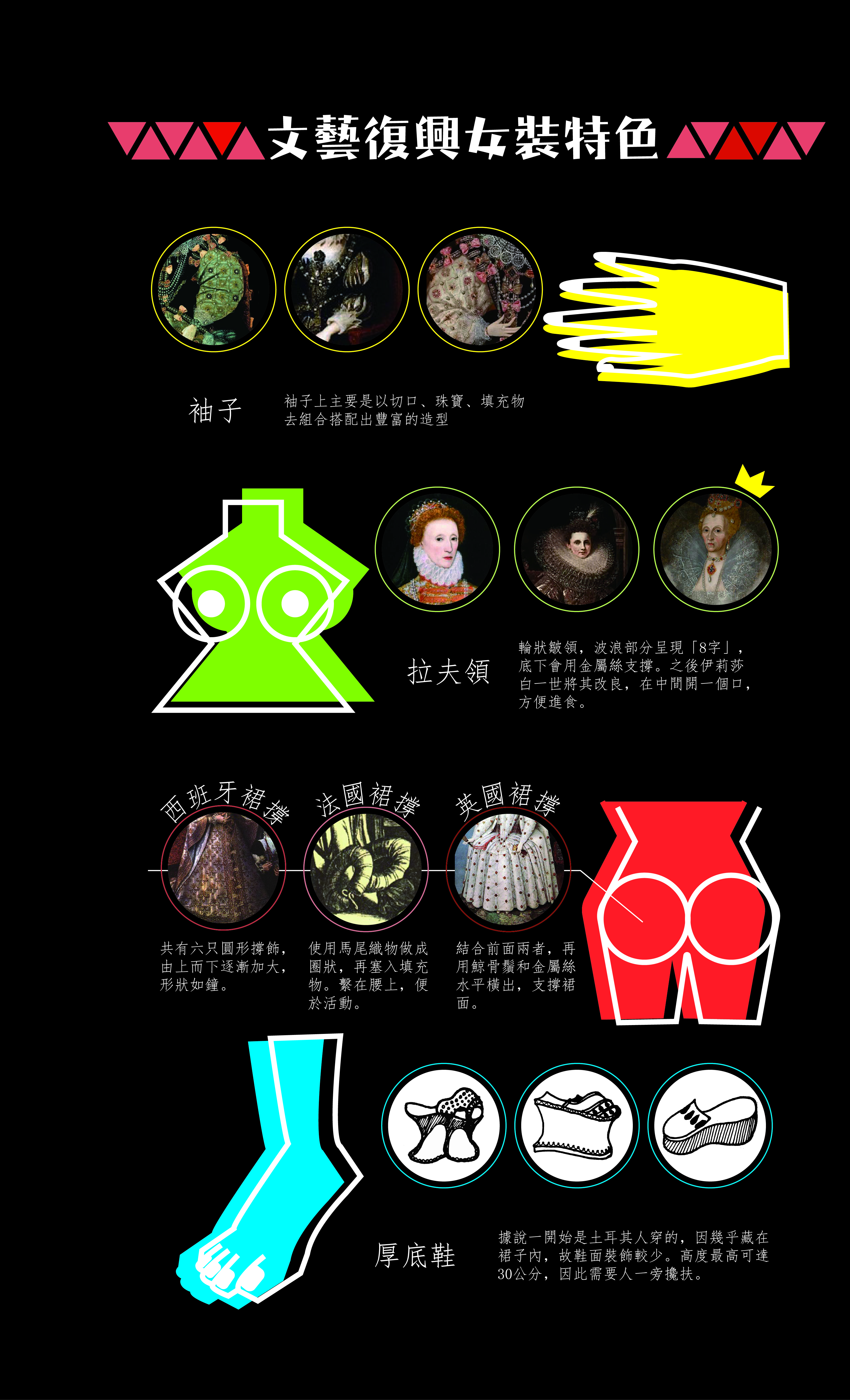 圖2-張牧心-文藝復興女裝特色