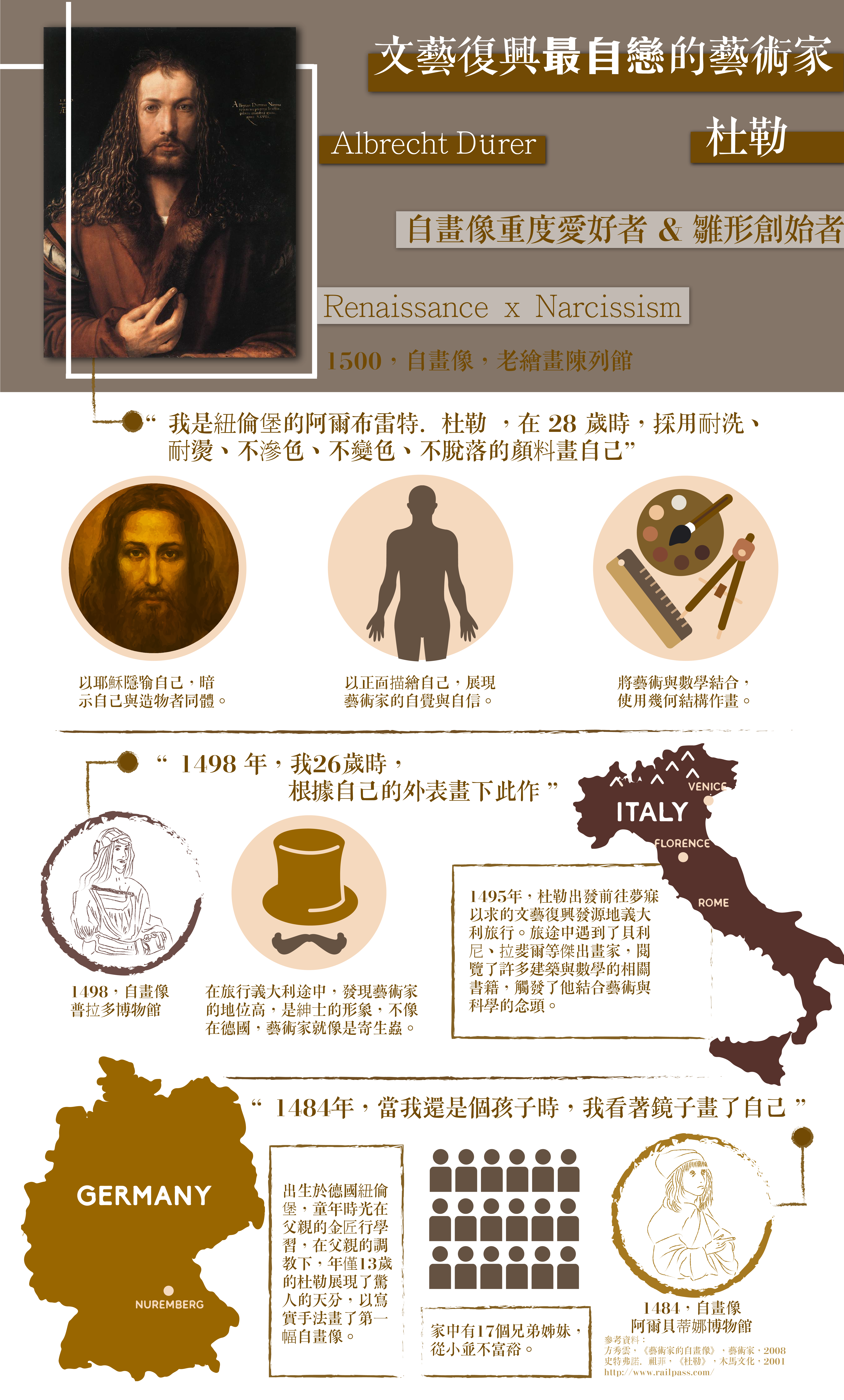 圖5-林晏寧_Durer_infographic