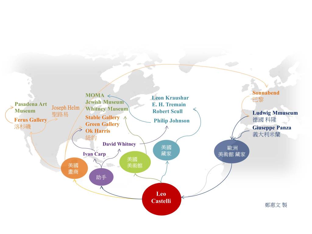 超級畫商李歐•卡斯特里的藝術網絡