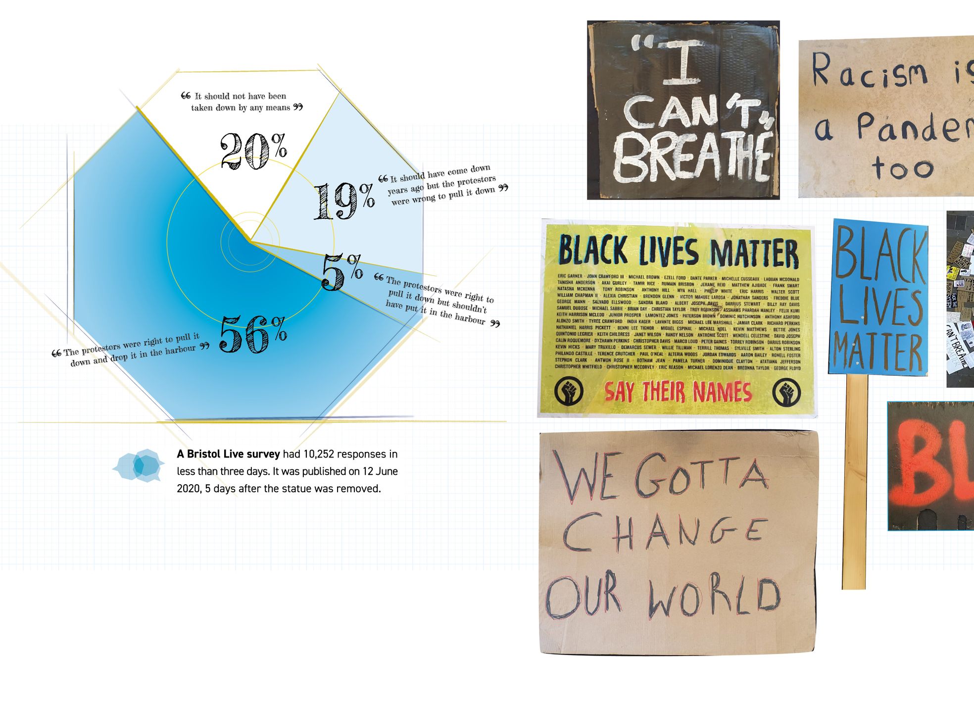 變遷中的收藏視野：歐洲博物館「收藏當代」的政策與實踐（上）